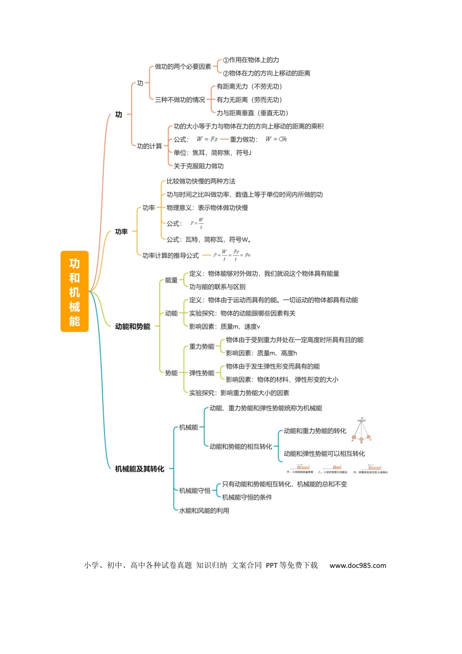 专题12 功和机械能（4大模块知识清单+5个易混易错+5种方法技巧+典例真题精析）（解析版）.docx