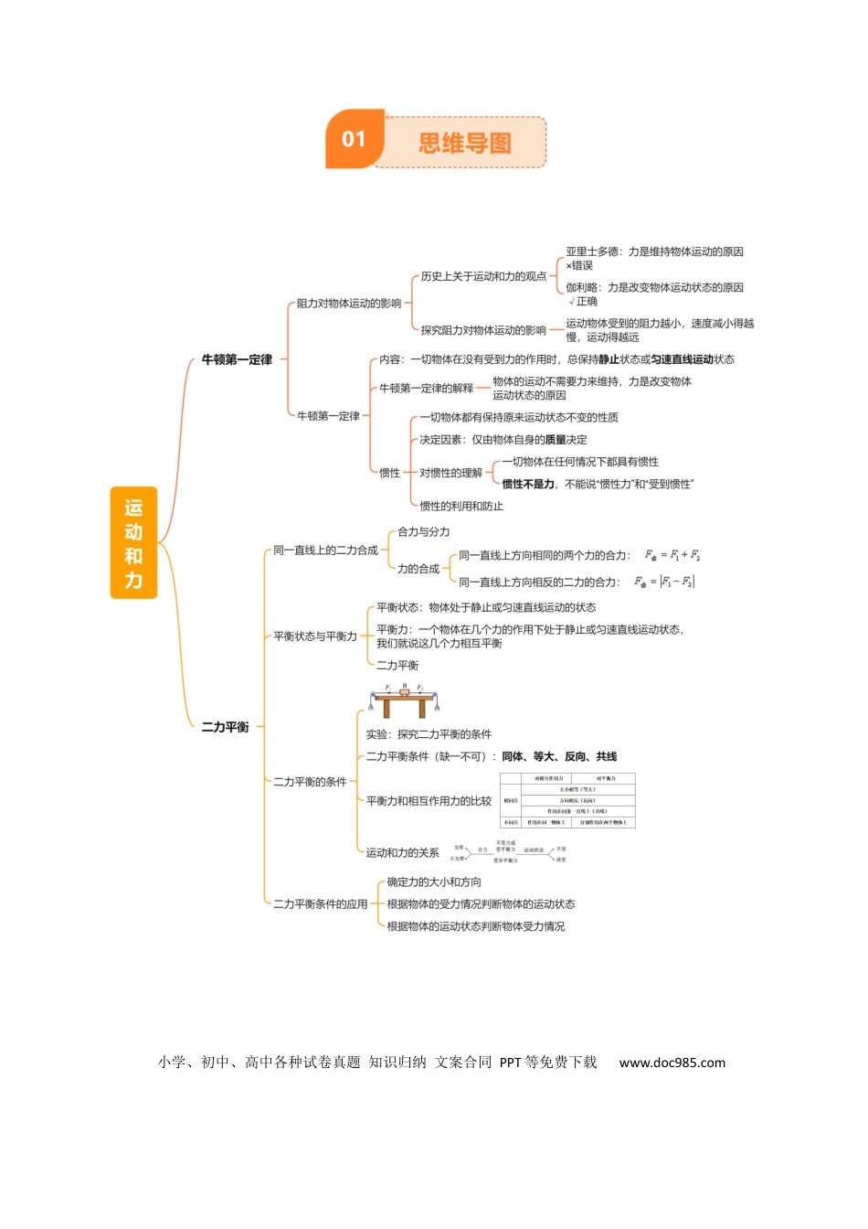专题09 运动和力（2大模块知识清单+5个易混易错+4种方法技巧+典例真题精析）（解析版）.docx