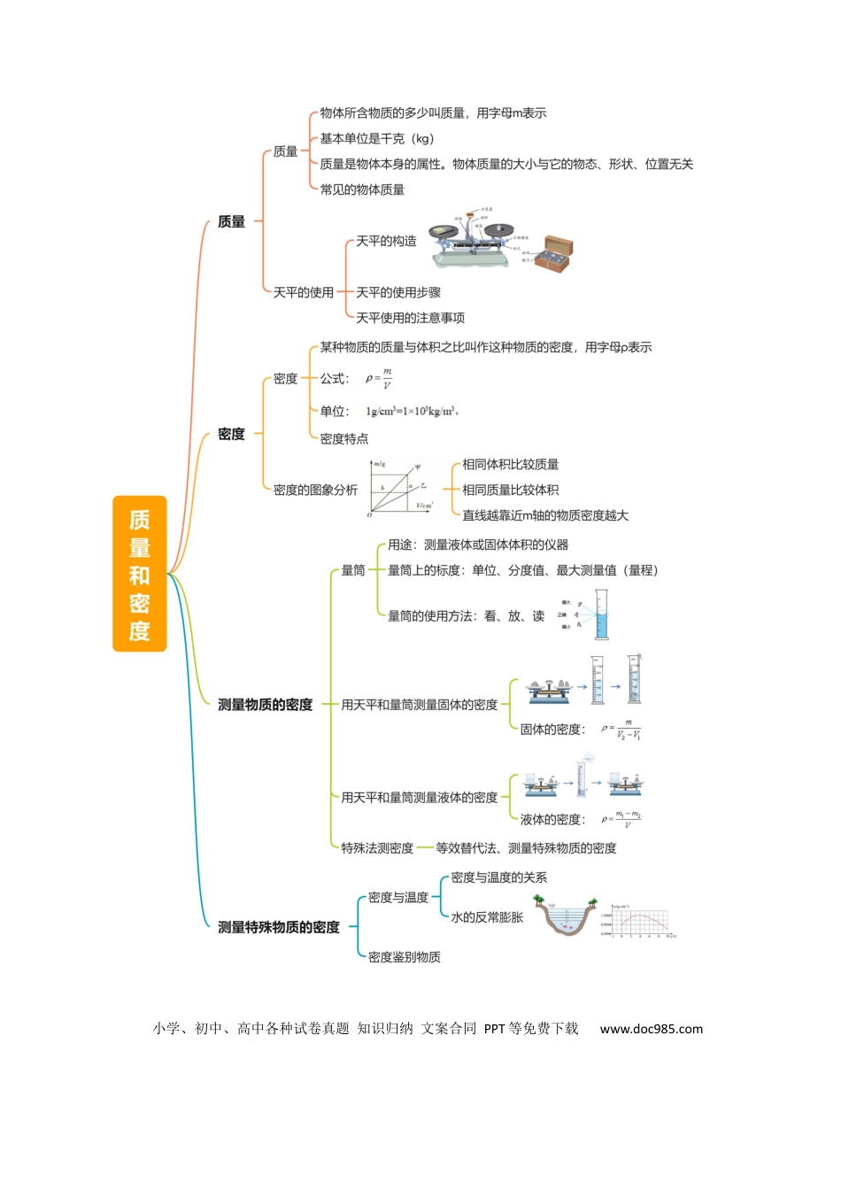 专题07 质量和密度（4大模块知识清单+4个易混易错+3种方法技巧+典例真题精析）（解析版）.docx