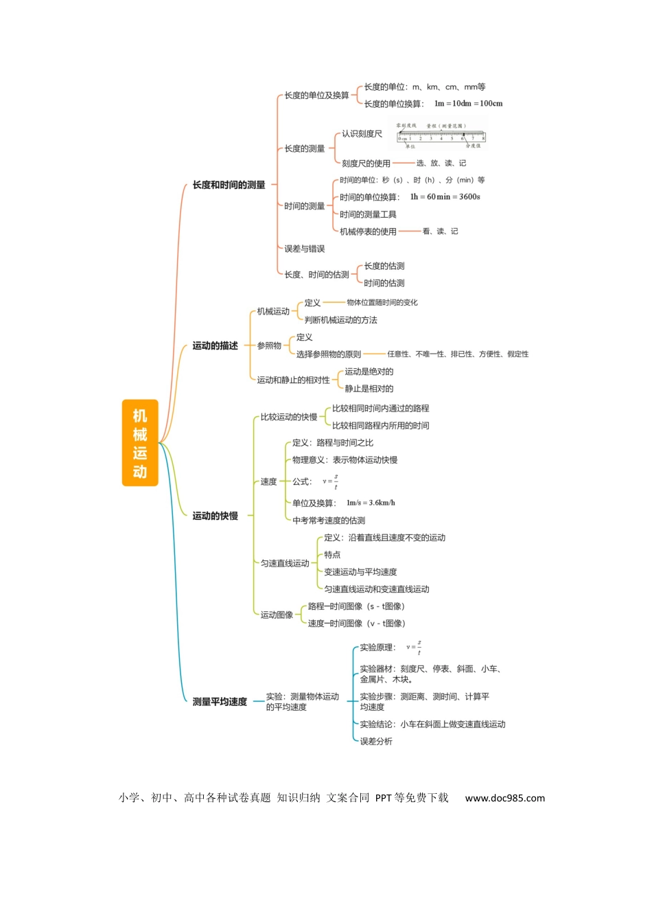 专题06 机械运动（4大模块知识清单+5个易混易错+5种方法技巧+典例真题精析）（解析版）.docx