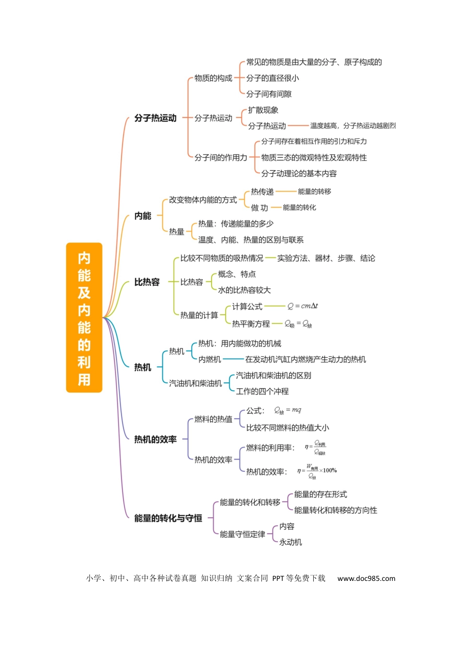 专题05 内能及内能的利用（6大模块知识清单+5个易混易错+5种方法技巧+典例真题精析）（原卷版）.docx