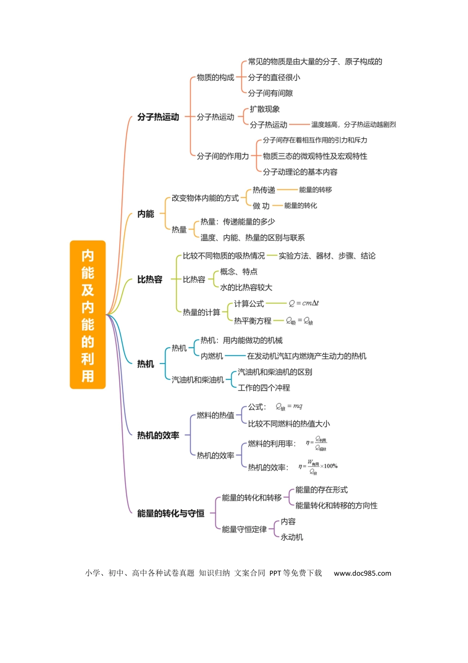 专题05 内能及内能的利用（6大模块知识清单+5个易混易错+5种方法技巧+典例真题精析）（解析版）.docx