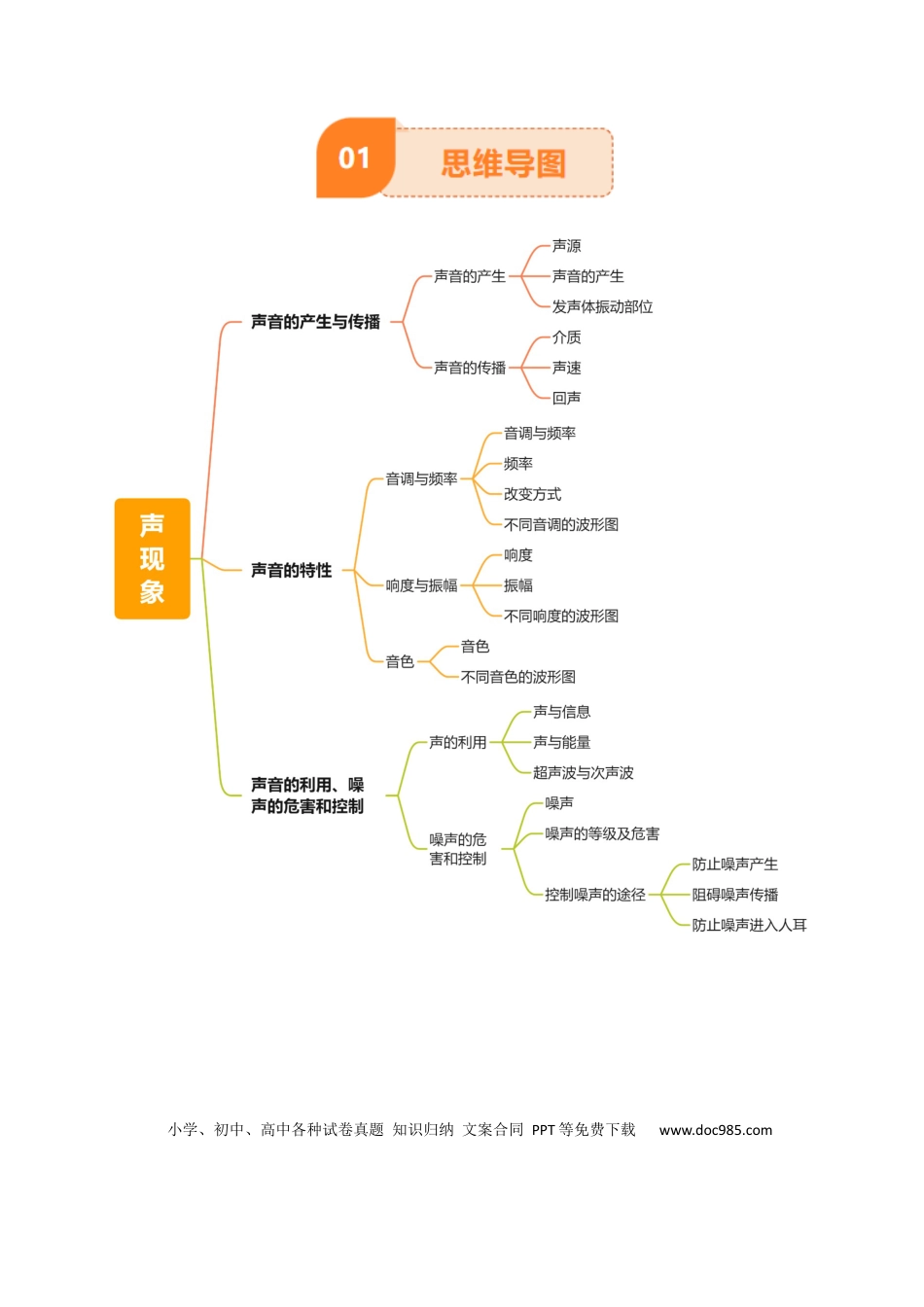 专题01 声现象（解析版）.docx