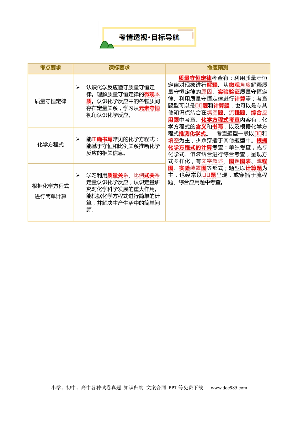 专题03 质量守恒定律  化学方程式（原卷版）.docx