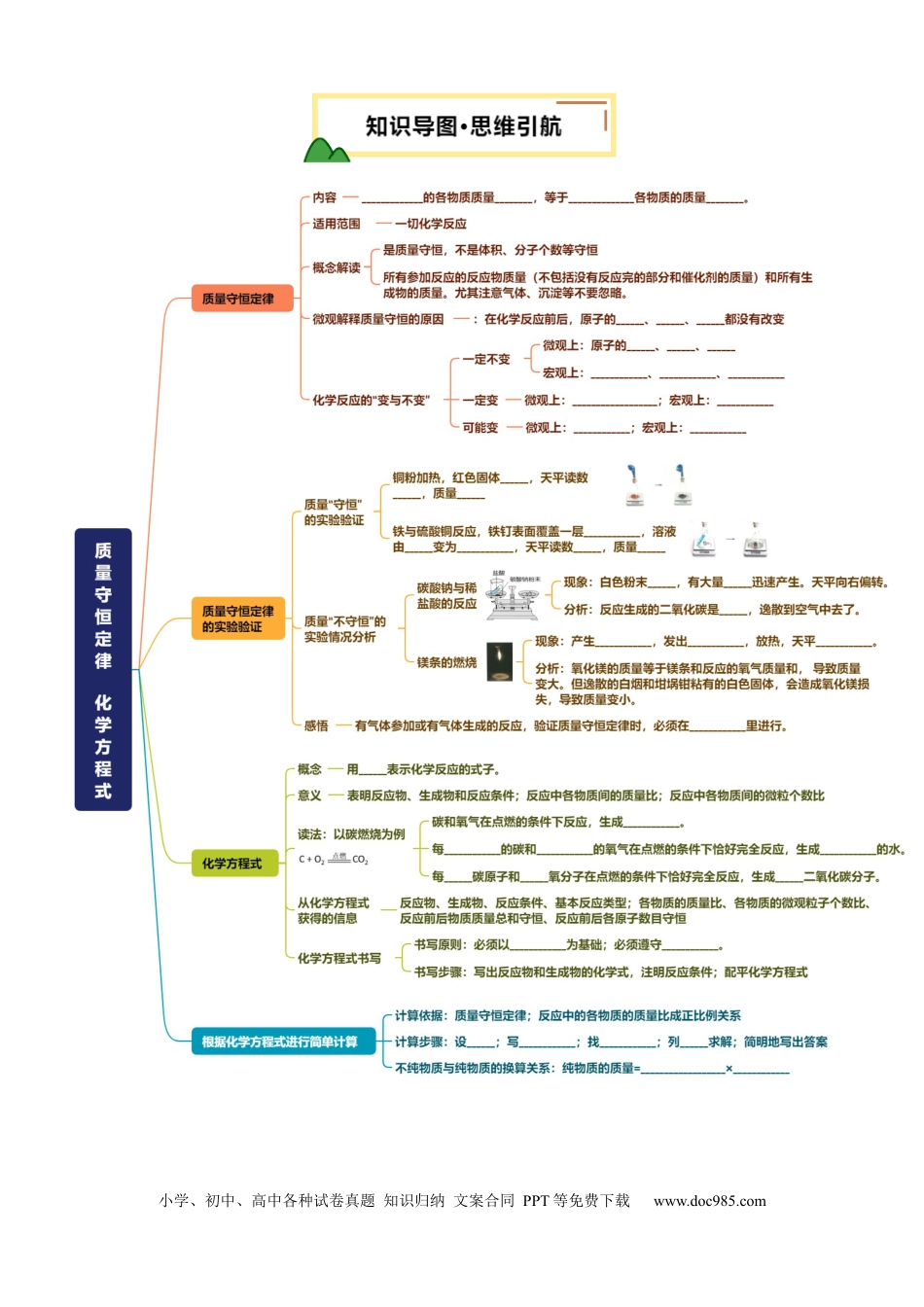 专题03 质量守恒定律  化学方程式（原卷版）.docx