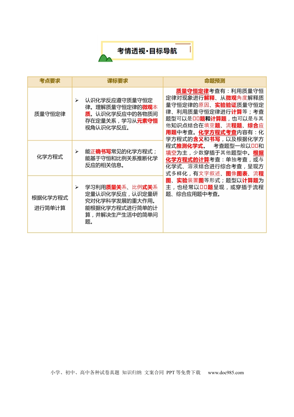 专题03 质量守恒定律  化学方程式（解析版）.docx
