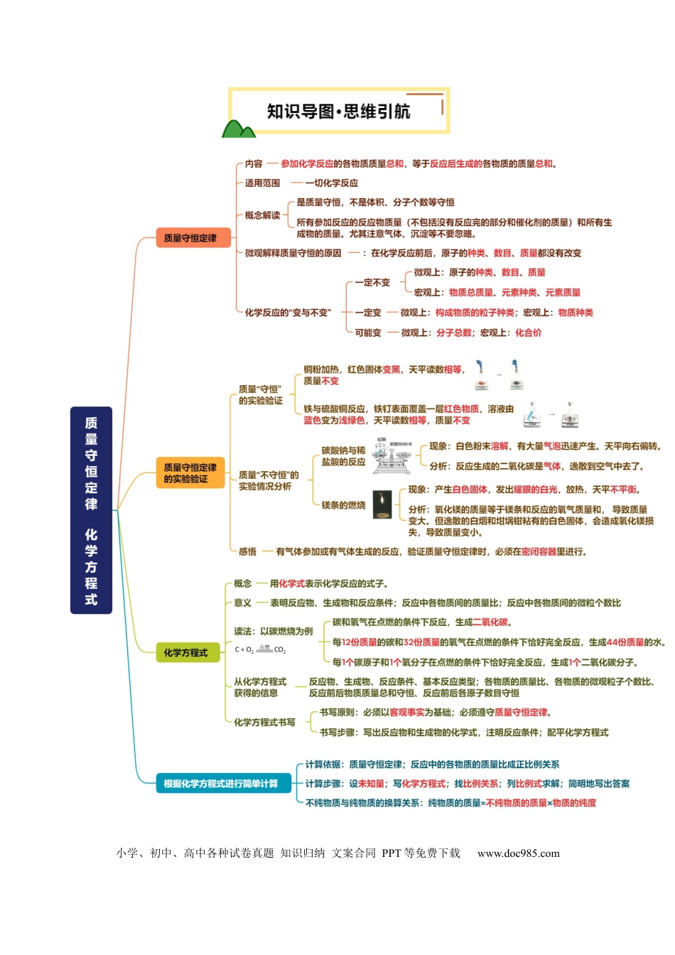 专题03 质量守恒定律  化学方程式（解析版）.docx