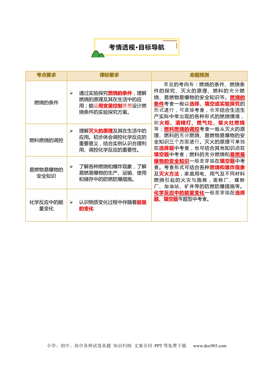 专题02 燃料的燃烧（原卷版）.docx