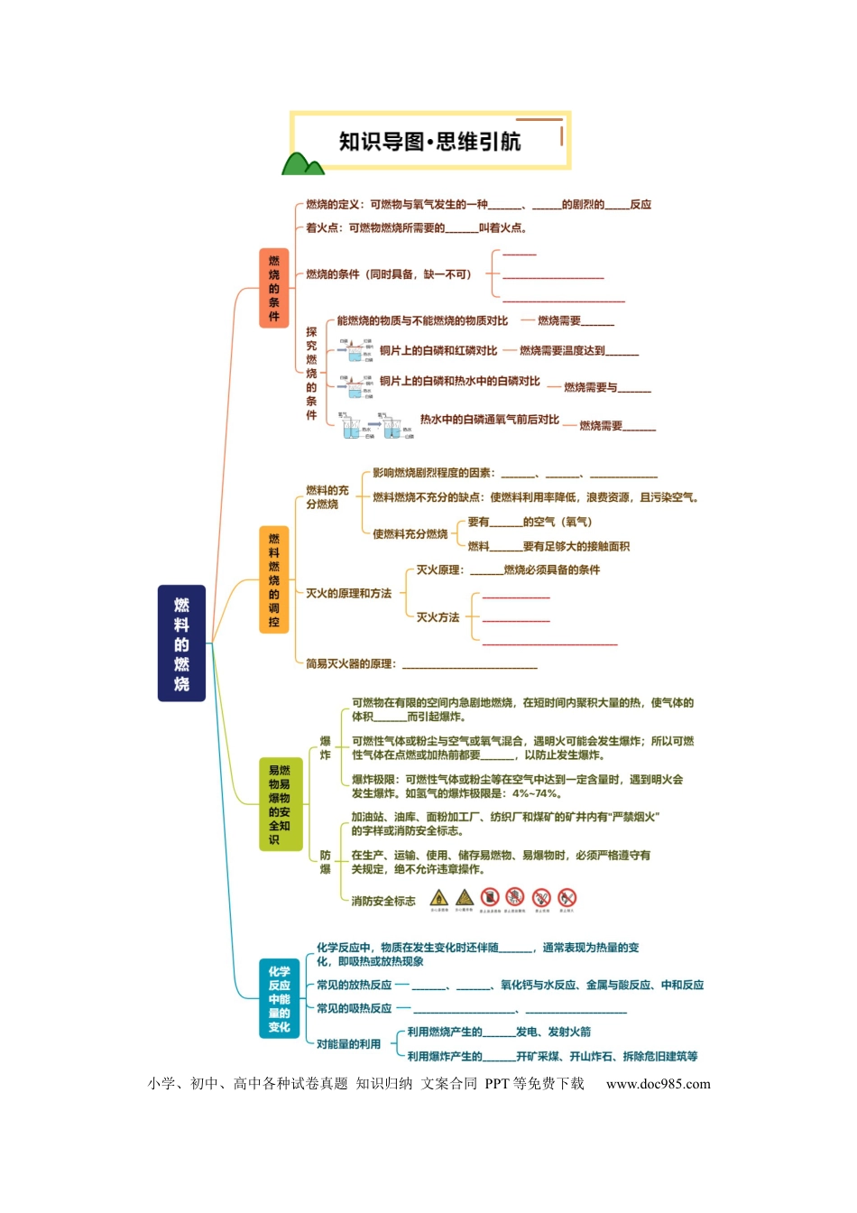 专题02 燃料的燃烧（原卷版）.docx