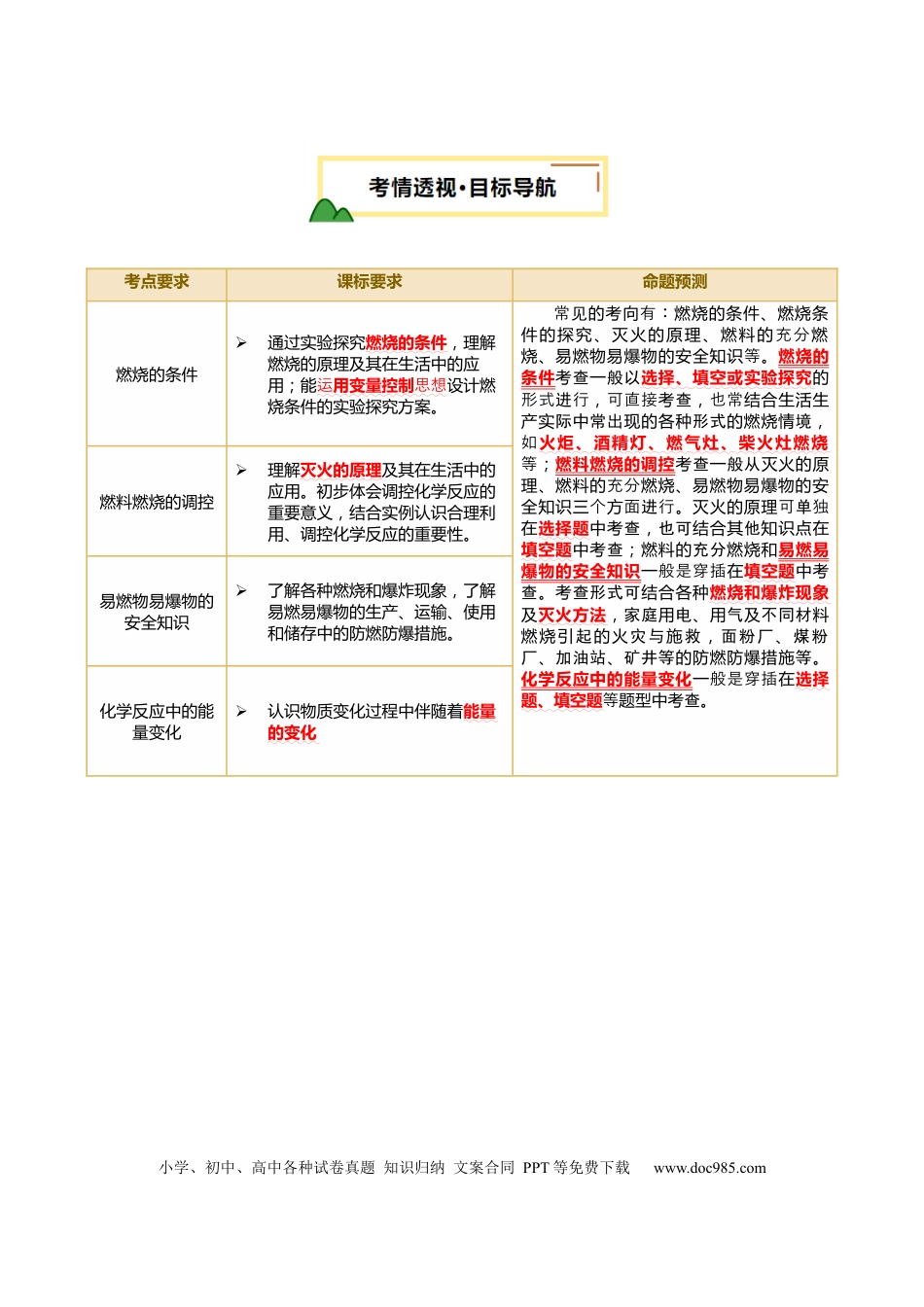 专题02 燃料的燃烧（解析版）.docx