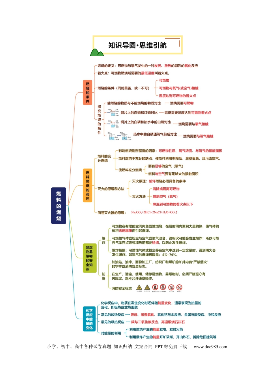 专题02 燃料的燃烧（解析版）.docx