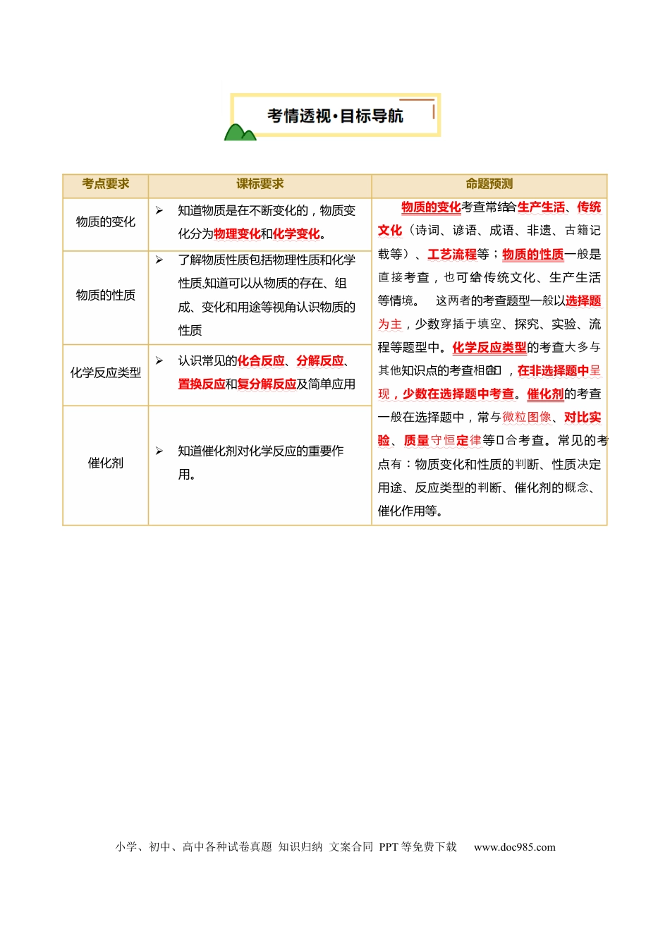 专题01 物质的变化和性质（原卷版）.docx