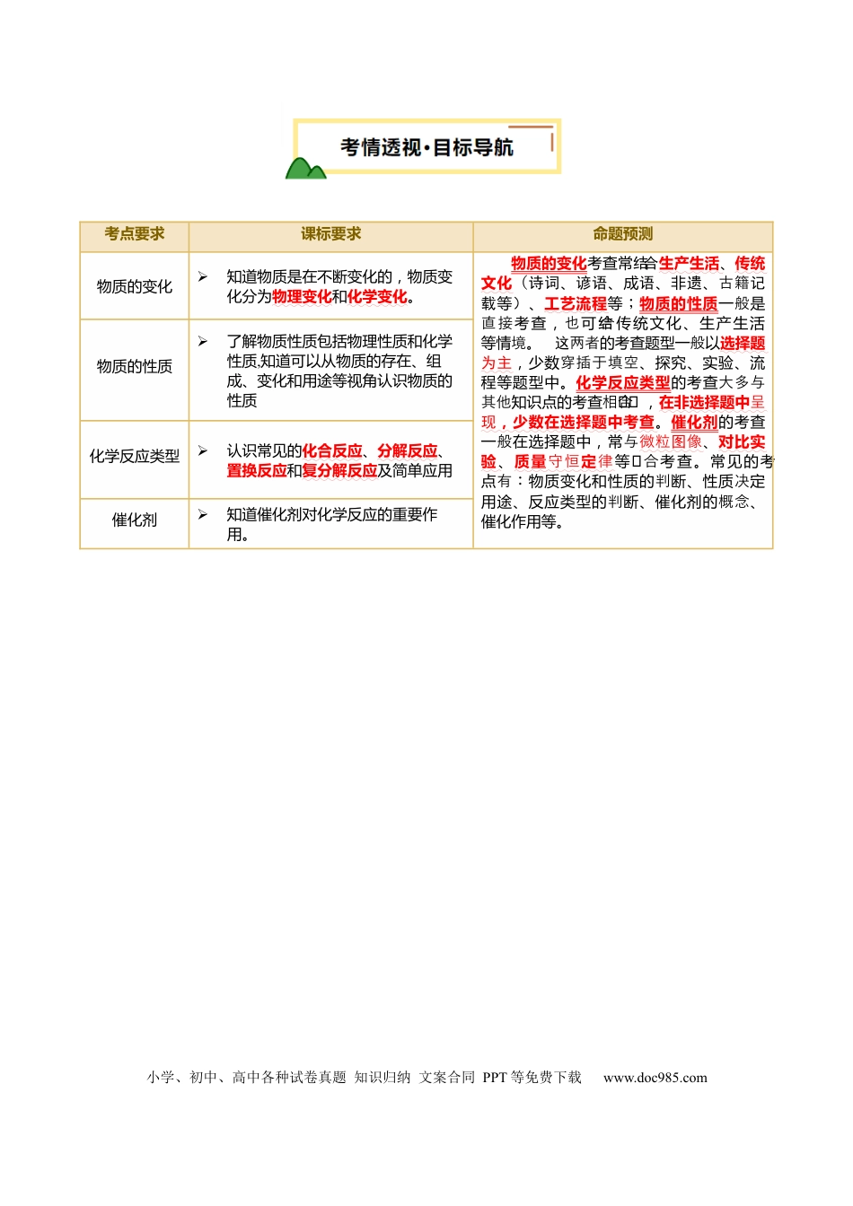 专题01 物质的变化和性质（解析版）.docx