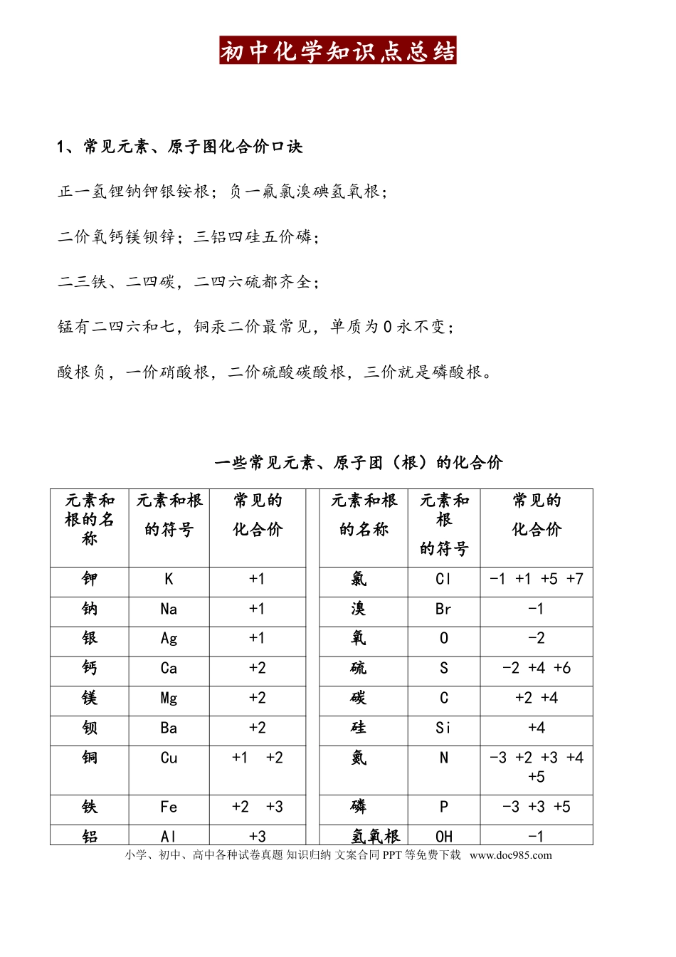 初中化学中考必背初中化学知识点总结归纳.doc
