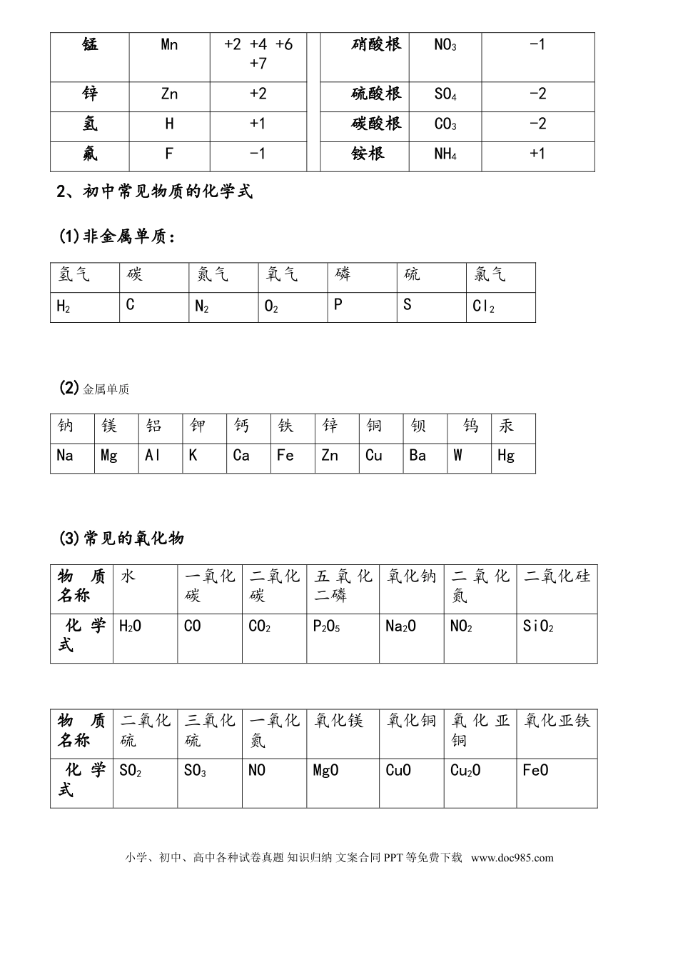 初中化学中考必背初中化学知识点总结归纳.doc
