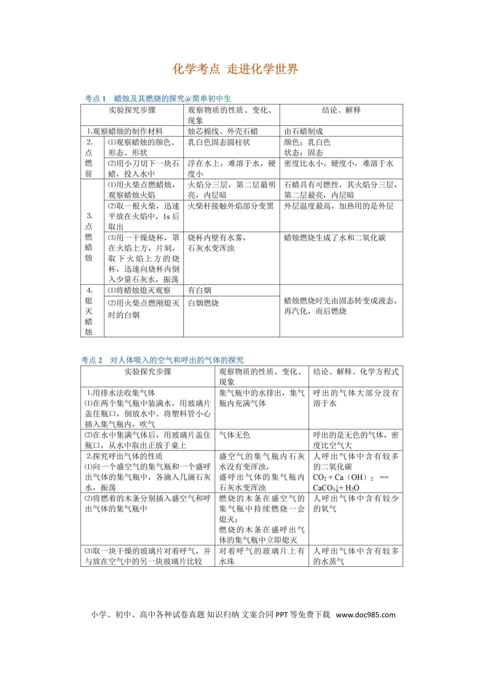 初中化学全册核心考点.doc