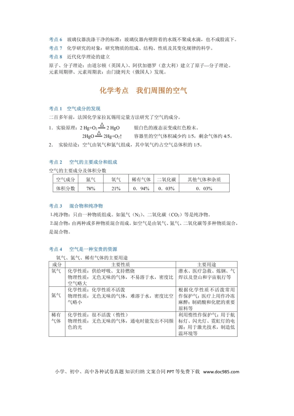 初中化学全册核心考点.doc