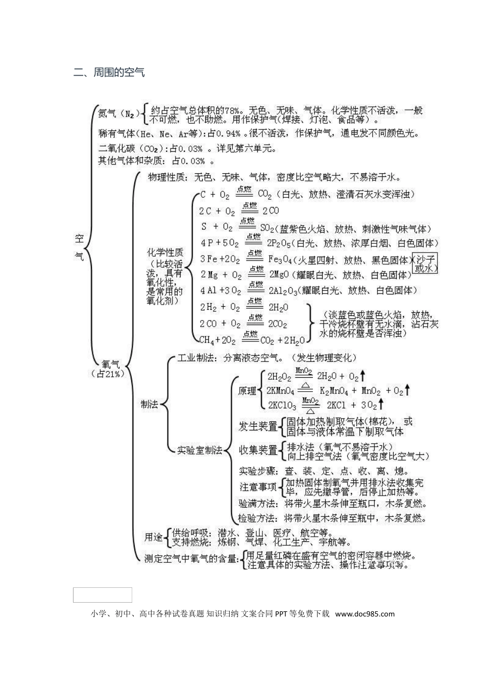 初中化学框架图.doc