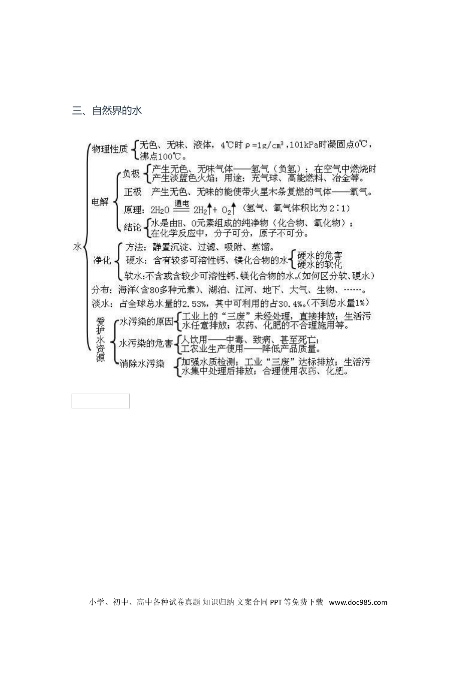 初中化学框架图.doc