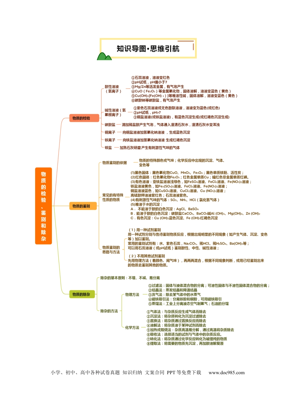 专题17 物质的检验、鉴别和除杂（原卷版）.docx