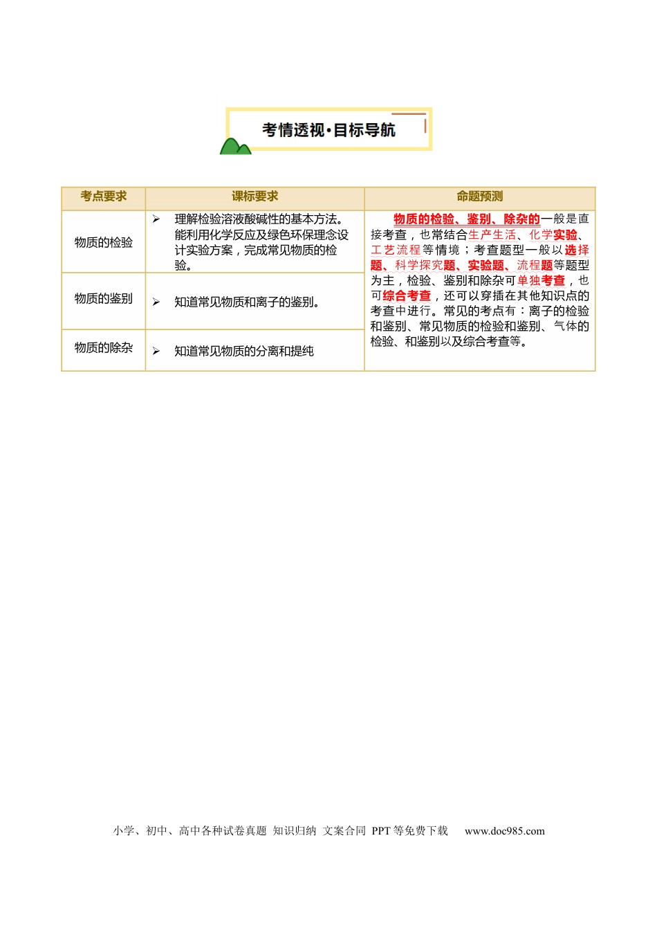 专题17 物质的检验、鉴别和除杂（解析版）.docx