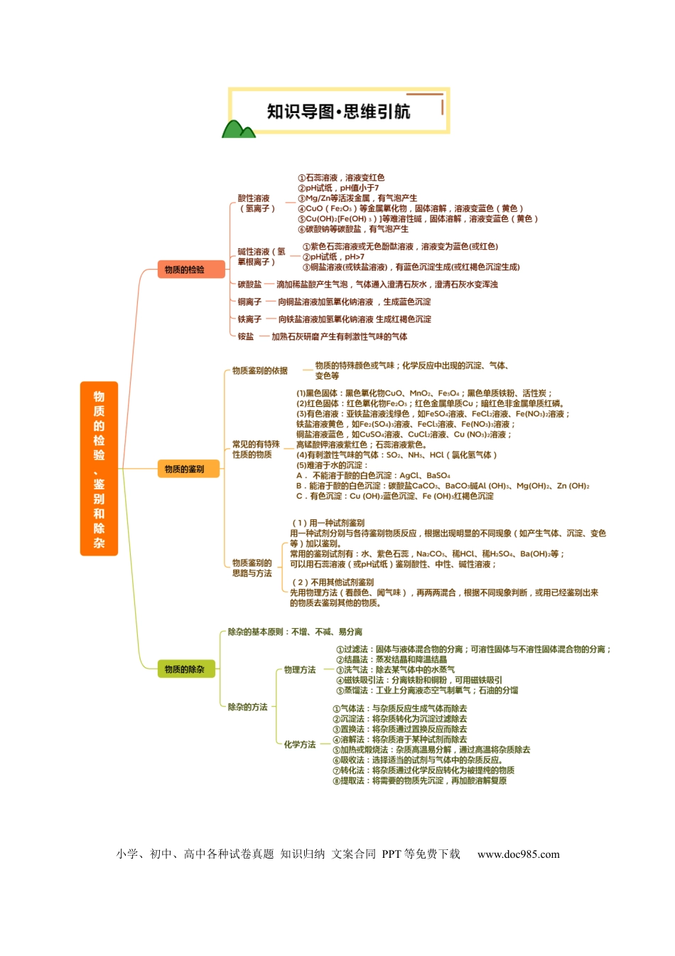 专题17 物质的检验、鉴别和除杂（解析版）.docx