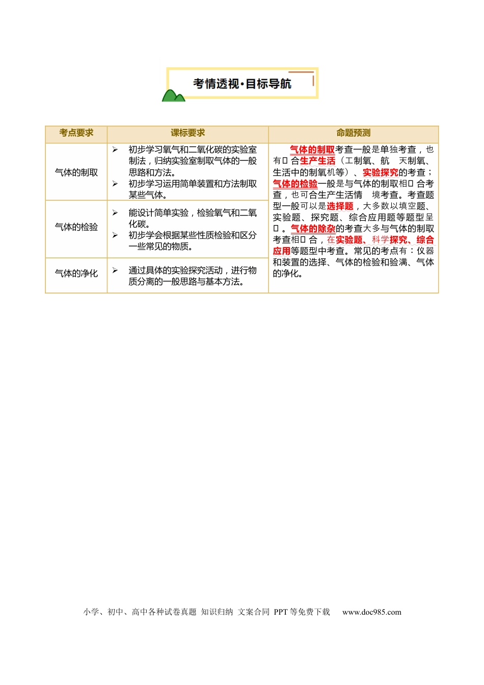 专题16 气体的制取、检验和净化（原卷版）.docx