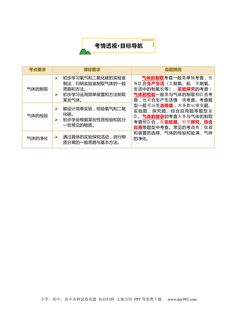 专题16 气体的制取、检验和净化（解析版）.docx