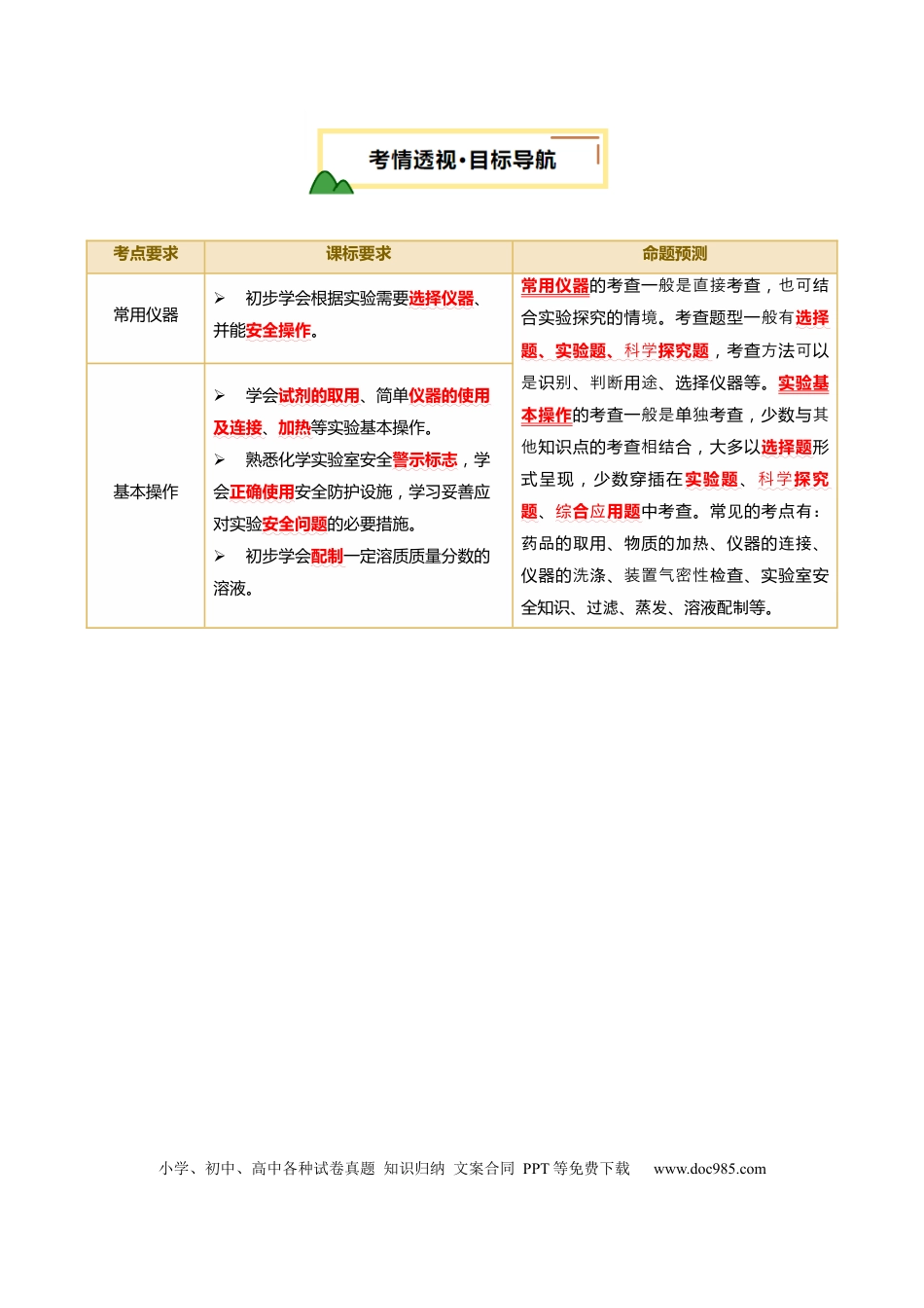 专题15 常用仪器与基本操作（原卷版）.docx