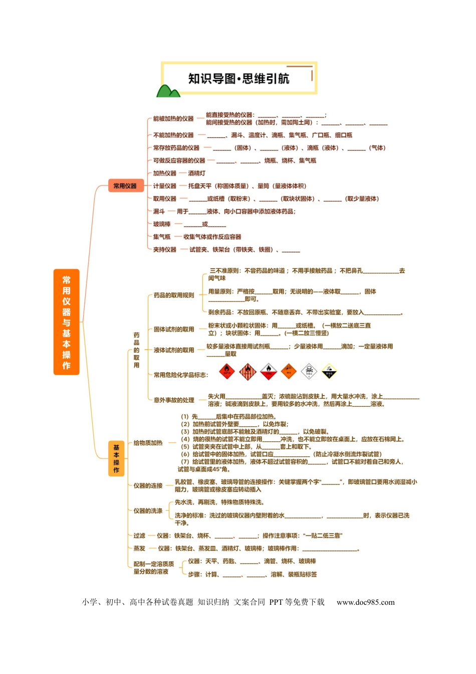 专题15 常用仪器与基本操作（原卷版）.docx