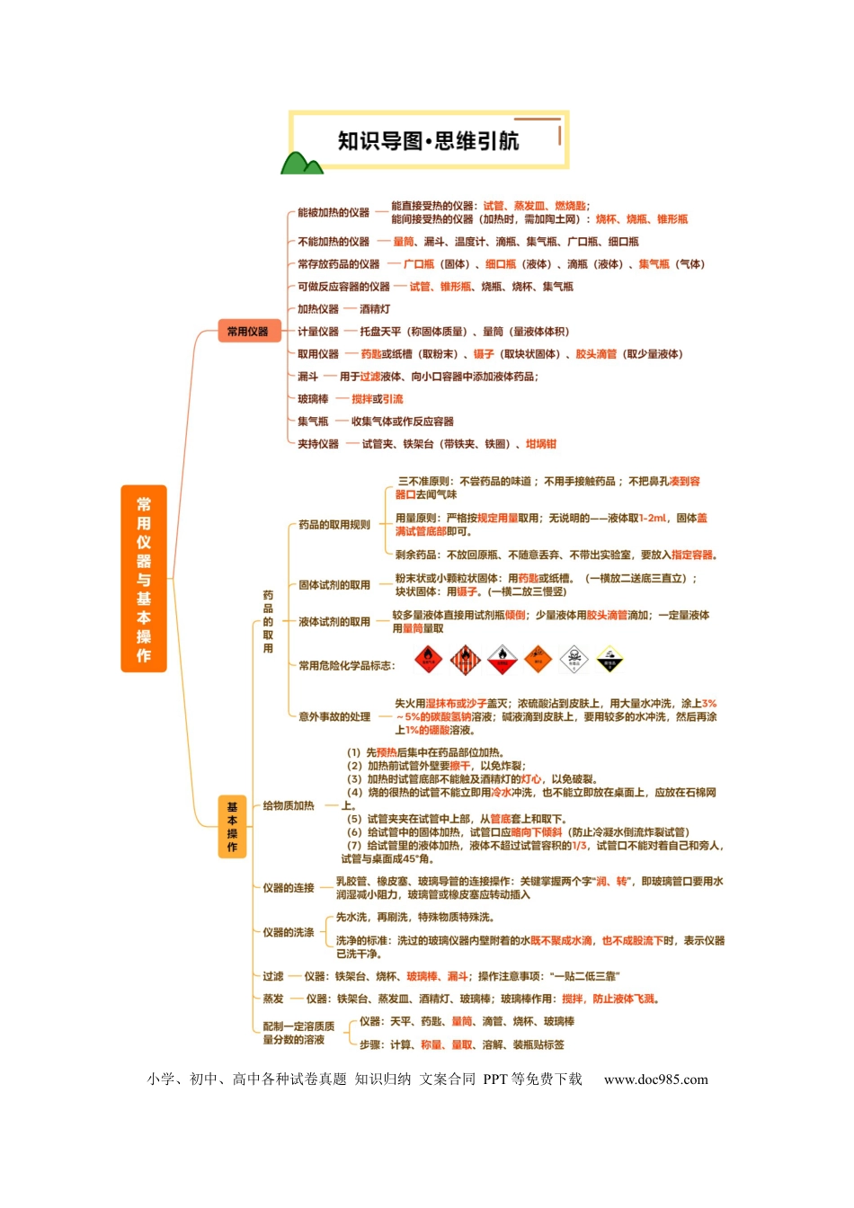 专题15 常用仪器与基本操作（解析版）.docx