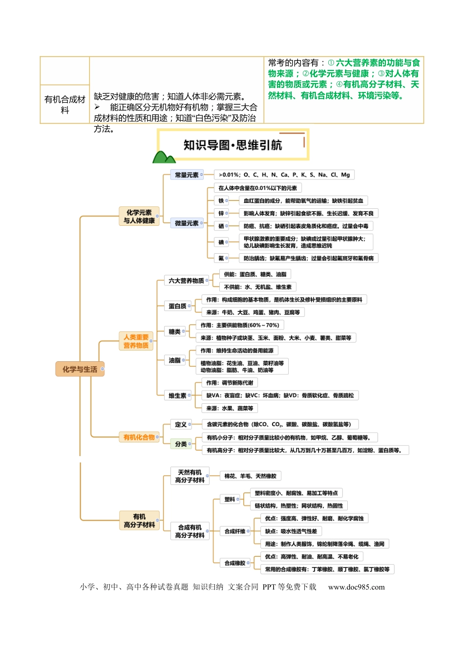 专题14 化学与生活（原卷版）.docx