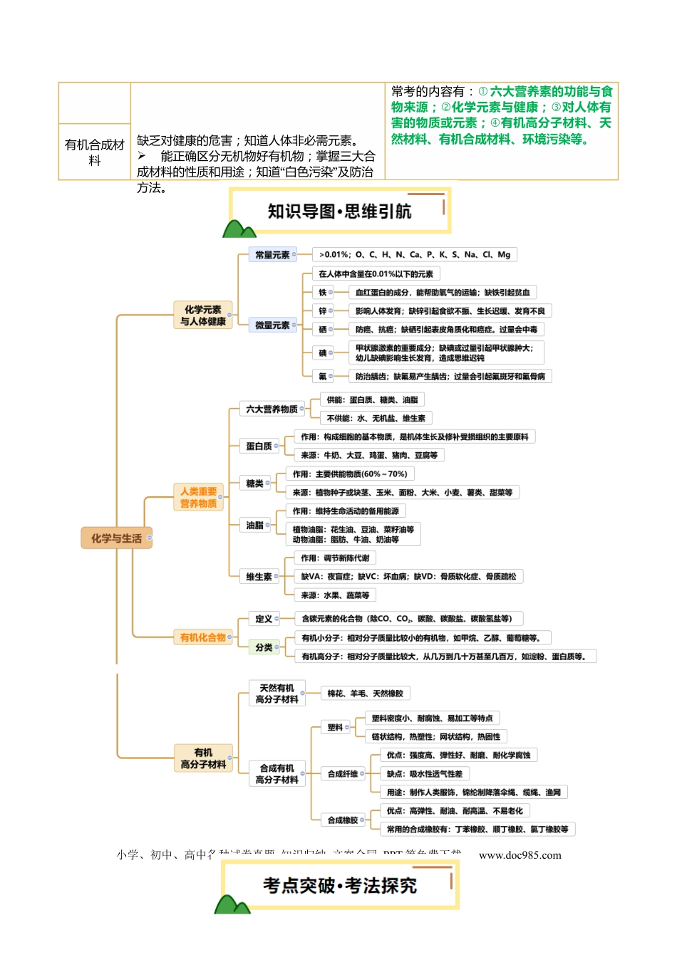 专题14 化学与生活（解析版）.docx