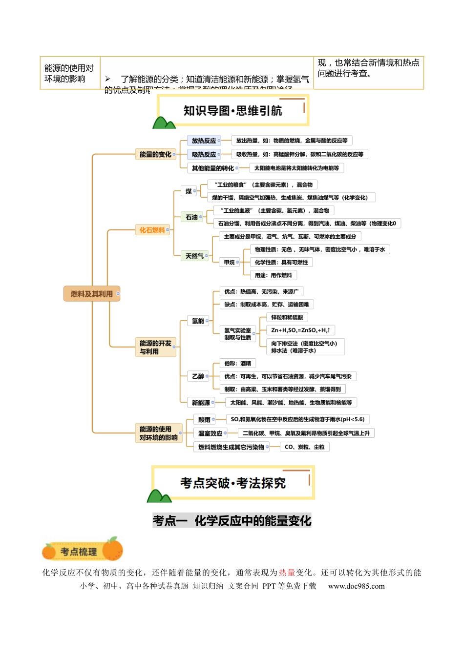 专题13 燃料及其利用（解析版）.docx