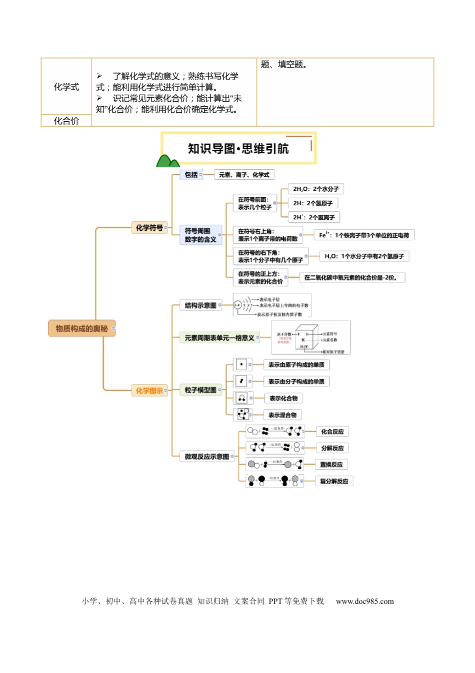 专题12 化学式与化学用语（原卷版）.docx