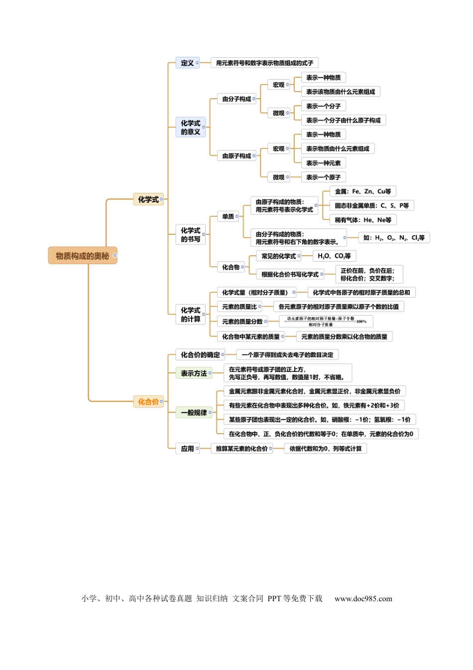 专题12 化学式与化学用语（解析版）.docx