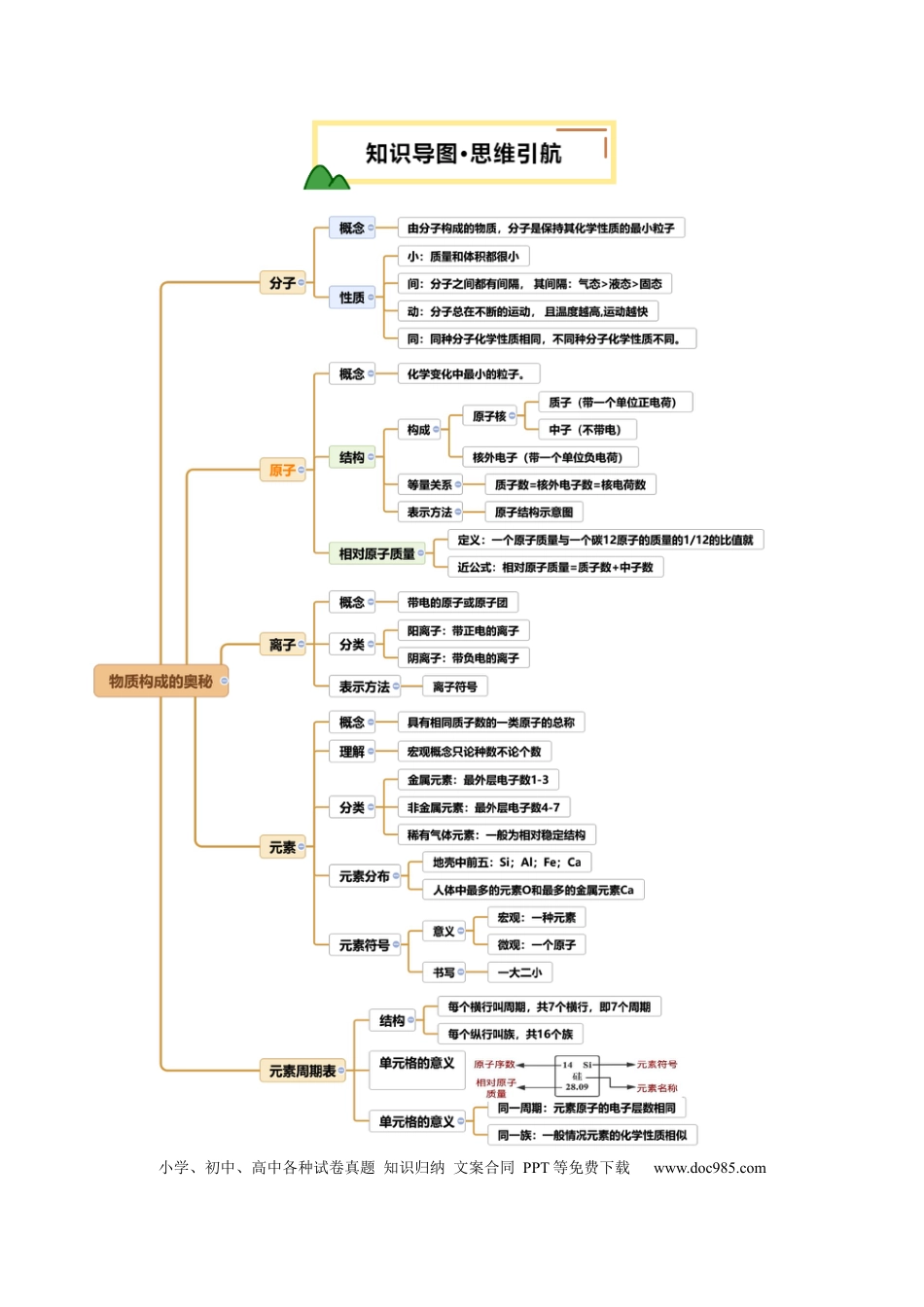 专题11 构成物质的微粒 元素（原卷版）.docx