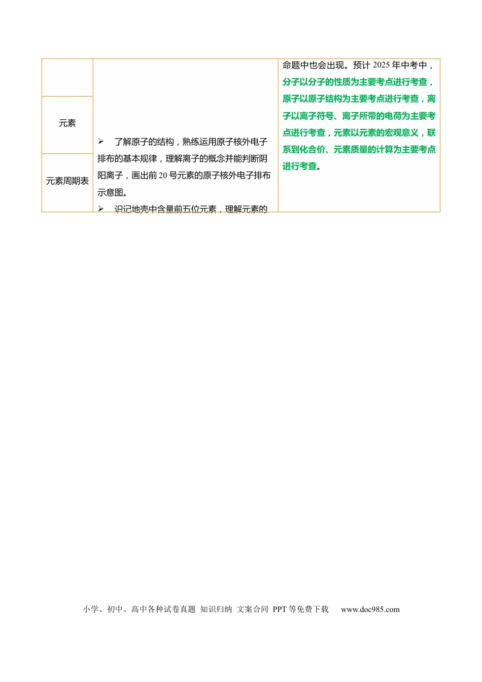 专题11 构成物质的微粒 元素（解析版）.docx