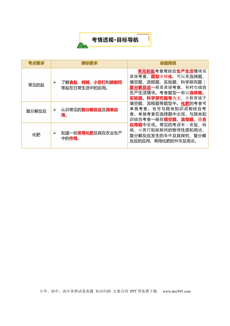 专题10 常见的盐（原卷版）.docx