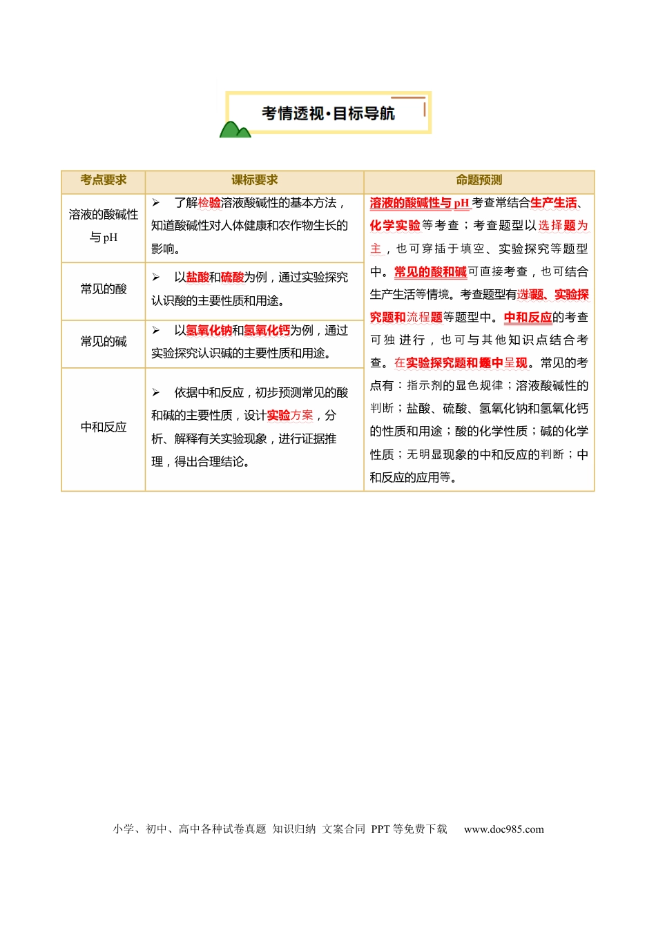 专题09 常见的酸和碱（解析版）.docx