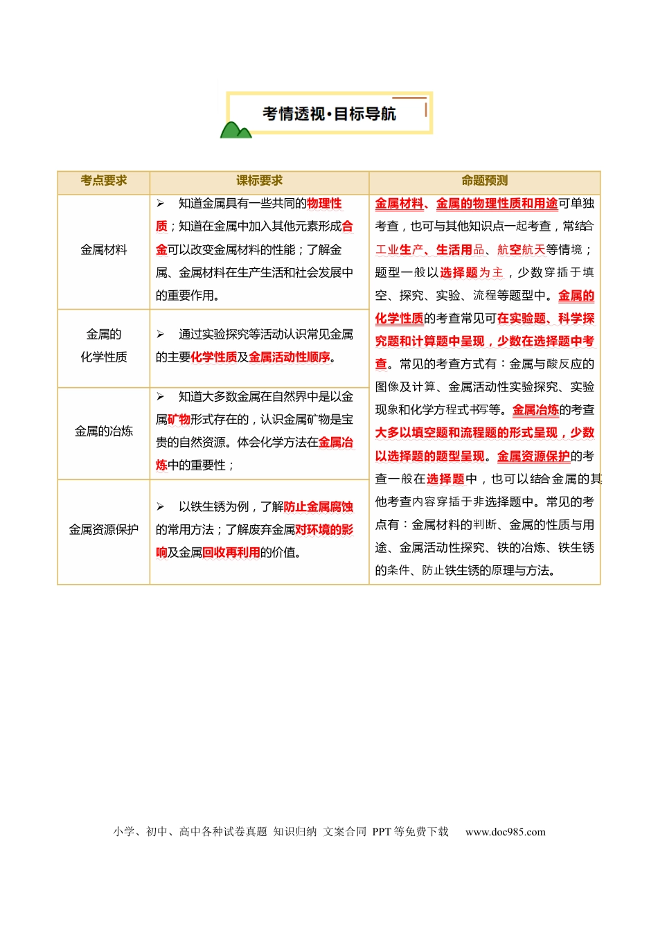 专题08 金属和金属矿物（原卷版）.docx