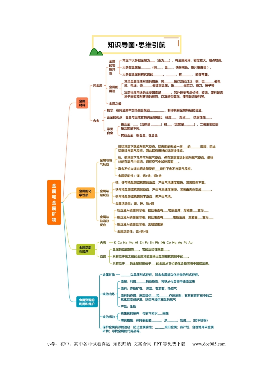 专题08 金属和金属矿物（原卷版）.docx