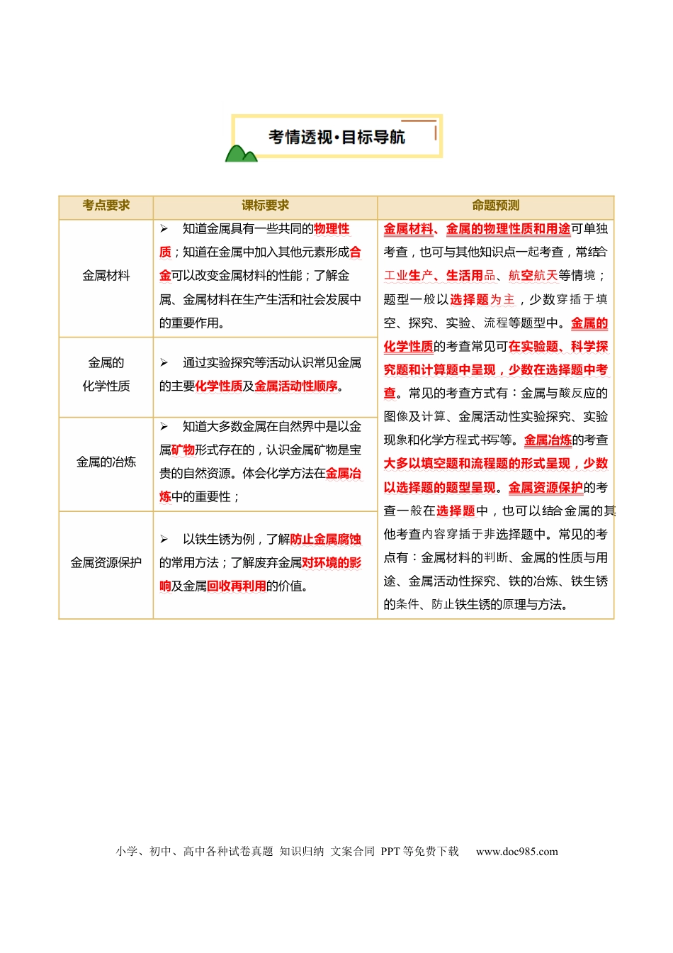 专题08 金属和金属矿物（解析版）.docx