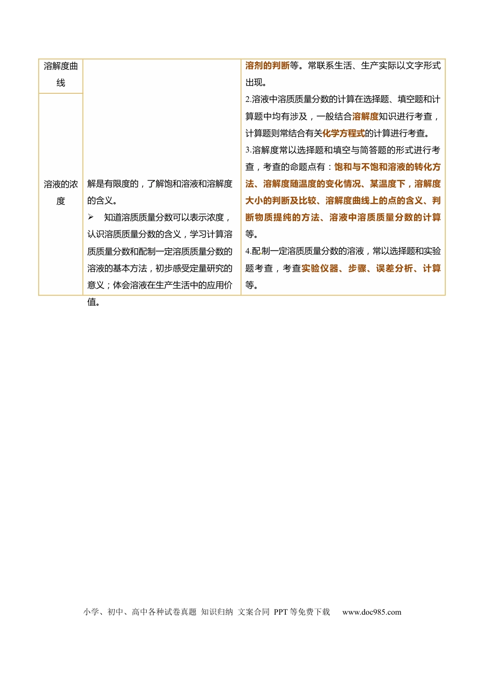 专题07 溶液（原卷版）.docx