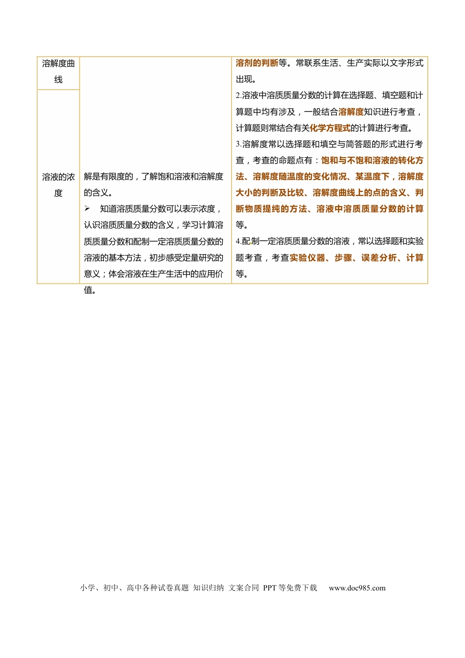 专题07 溶液（解析版）.docx