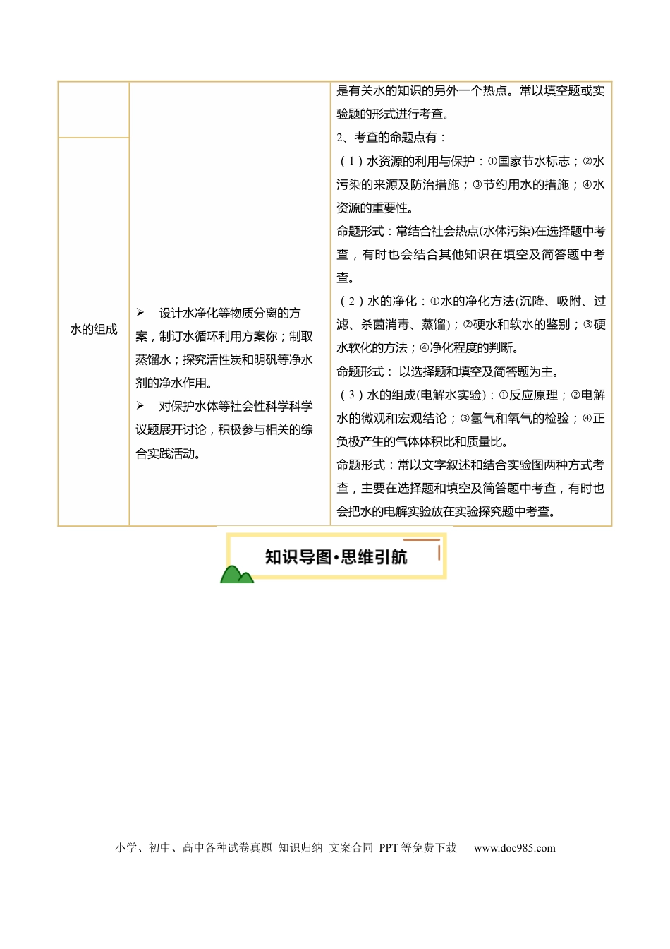 专题06 自然界的水（解析版）.docx