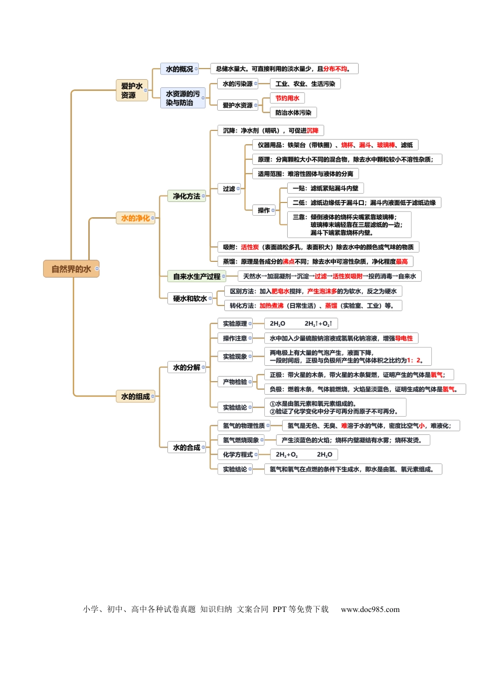 专题06 自然界的水（解析版）.docx