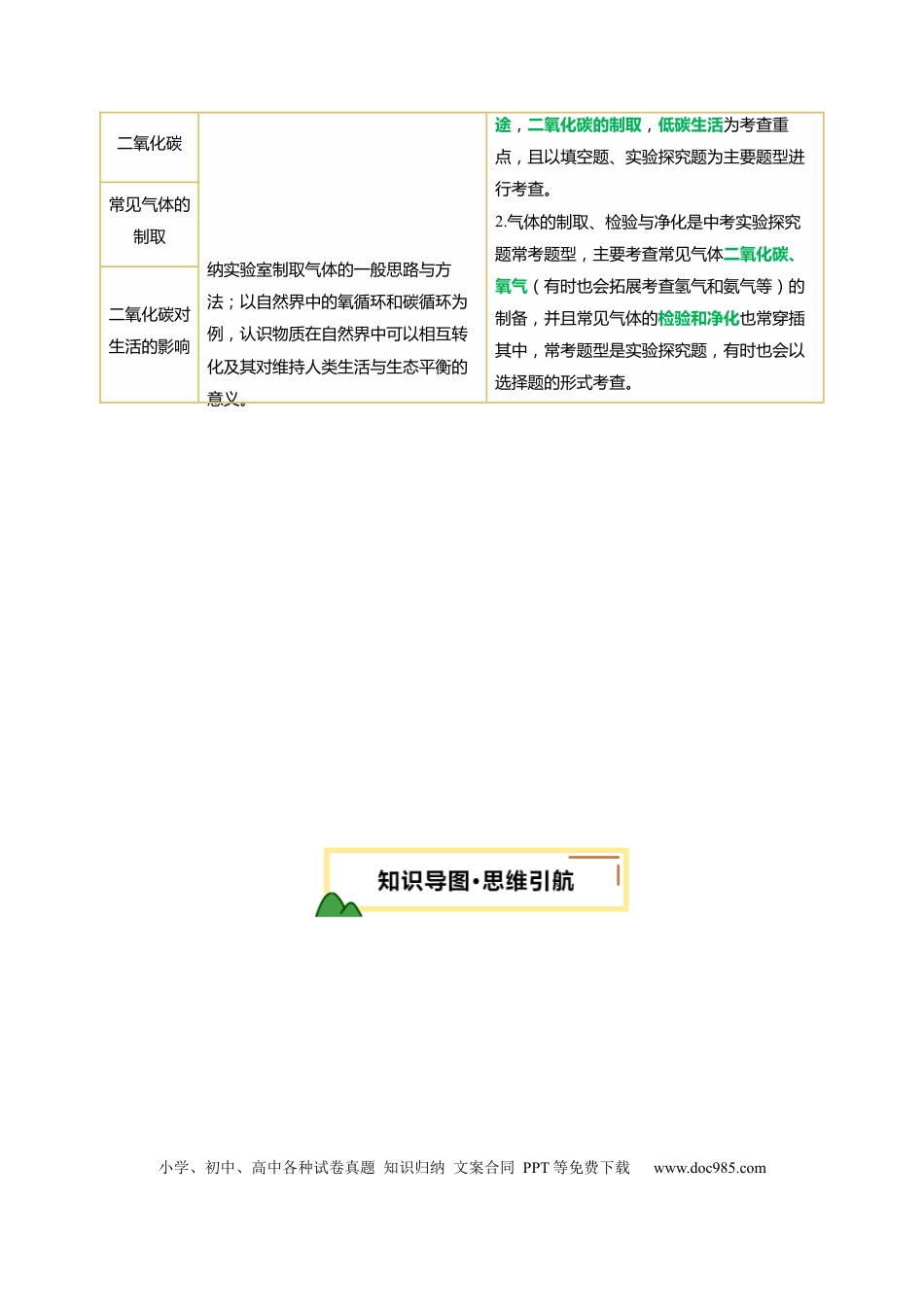专题05 碳和碳的氧化物（原卷版）.docx