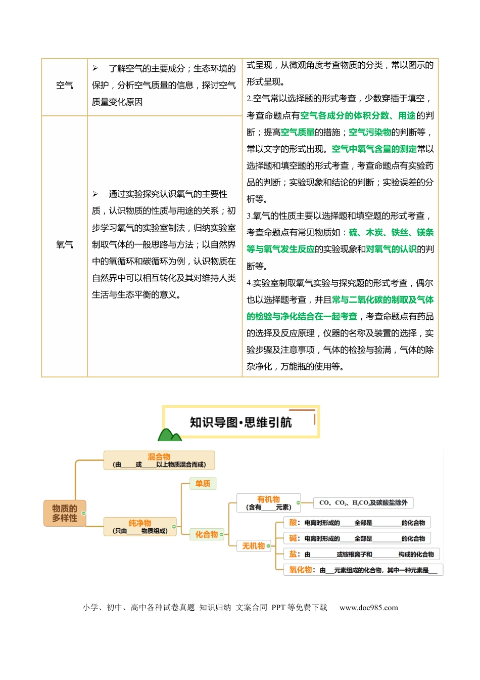 专题04 空气 氧气（原卷版）.docx