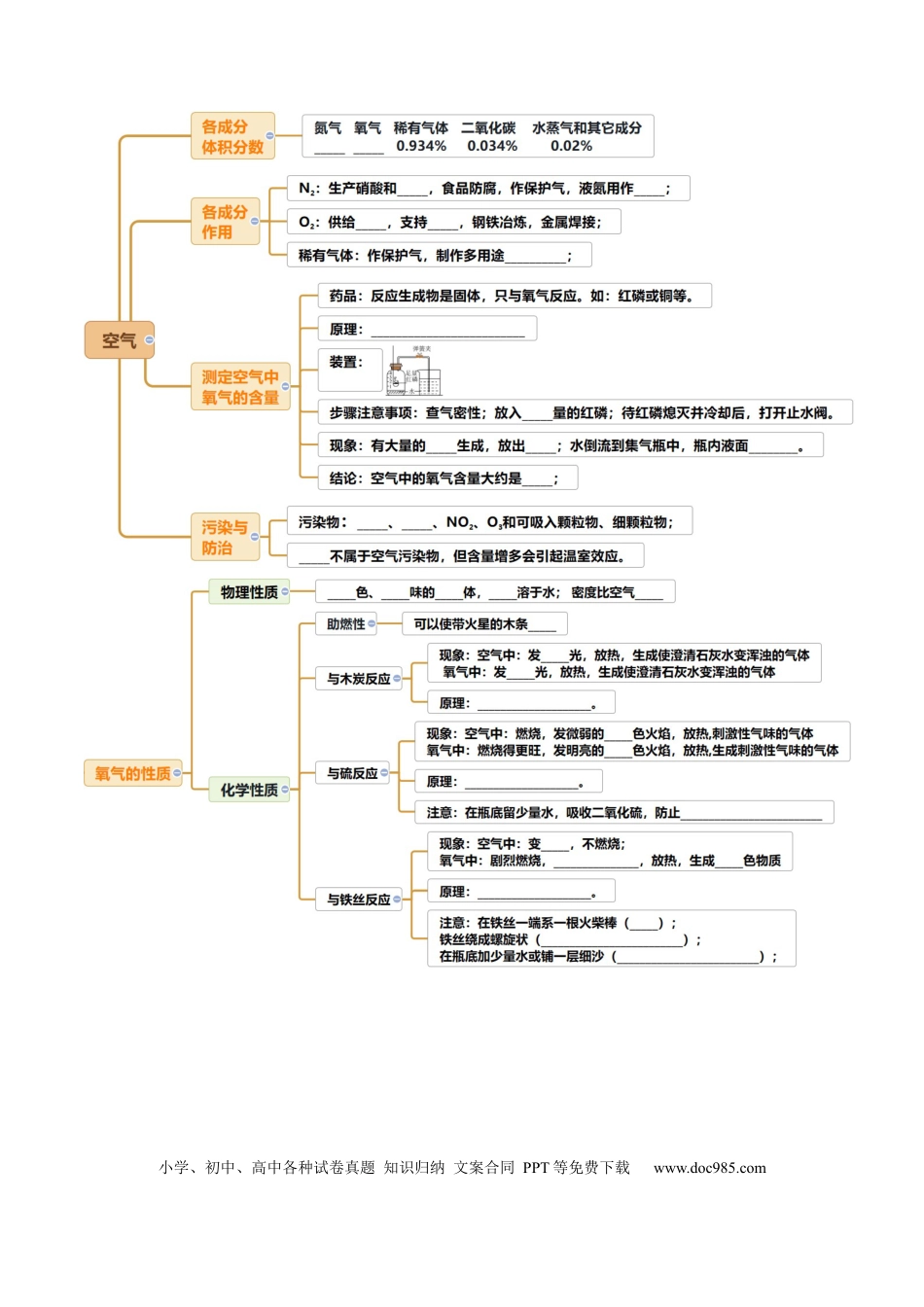 专题04 空气 氧气（原卷版）.docx
